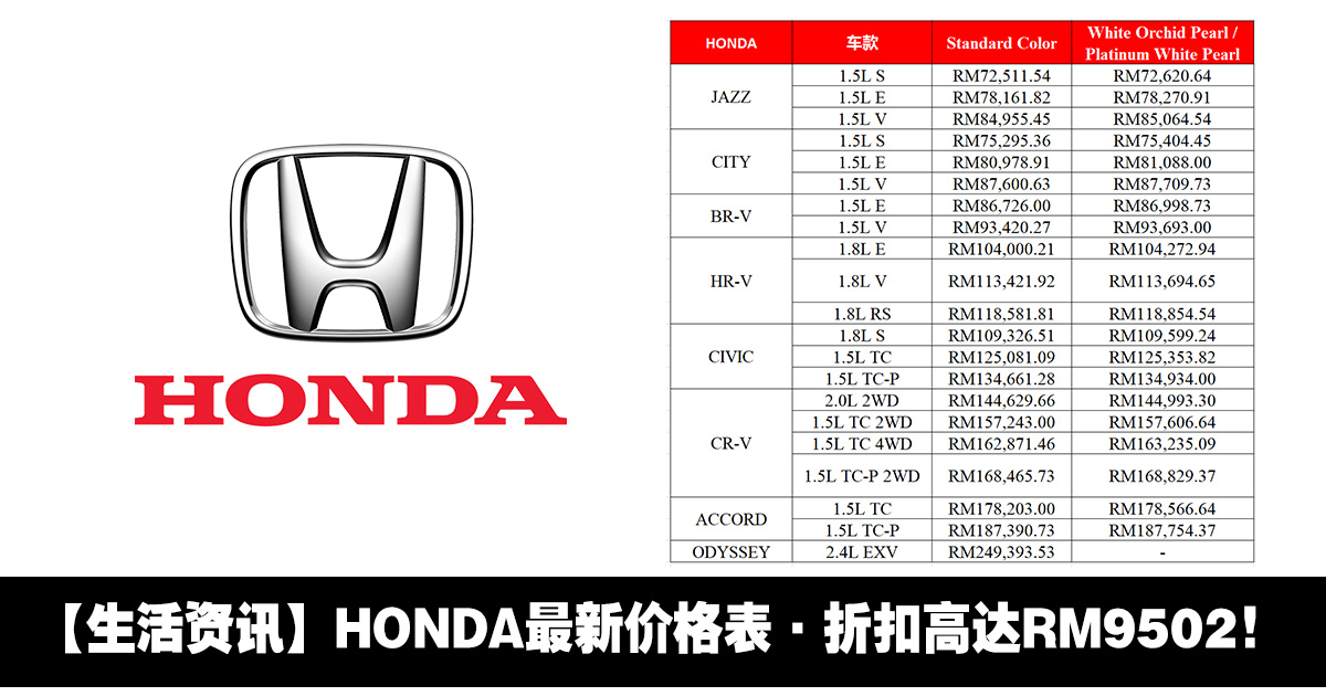 Honda civic 2021 价钱