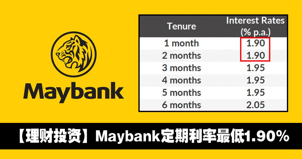 Maybank fixed deposit rate 2021